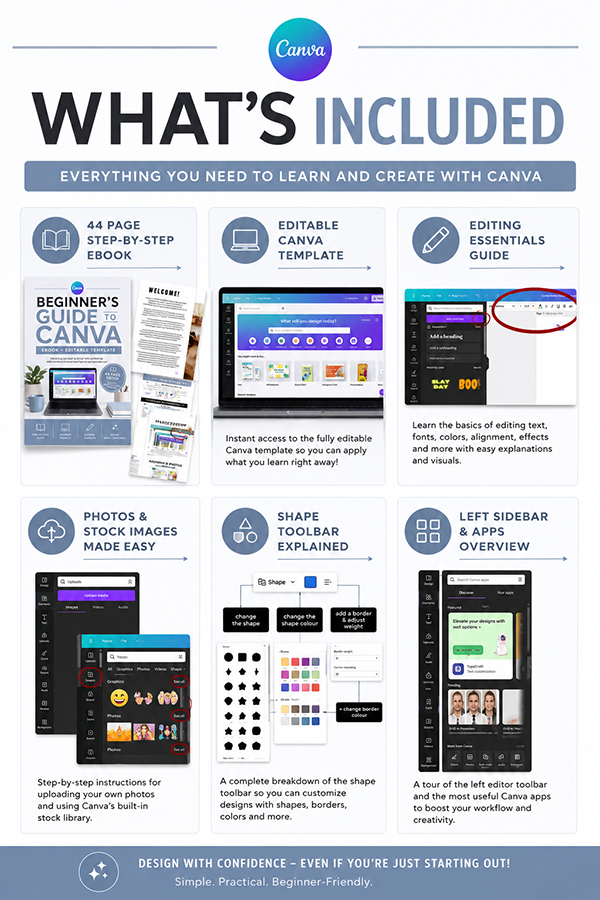 Beginner's Guide to Canva Ebook PLR Includes